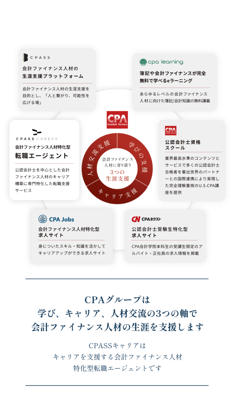 CPAグループは
学び、キャリア、 人材交流の3つの軸で
会計ファイナンス人材の生涯を支援します
CPASSキャリアは
キャリアを支援する会計ファイナンス人材
特化型転職エージェントです